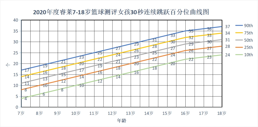 如何利用云平台进行篮球比赛的数据分析_0